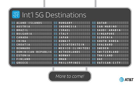 at&t international day pass countries list.